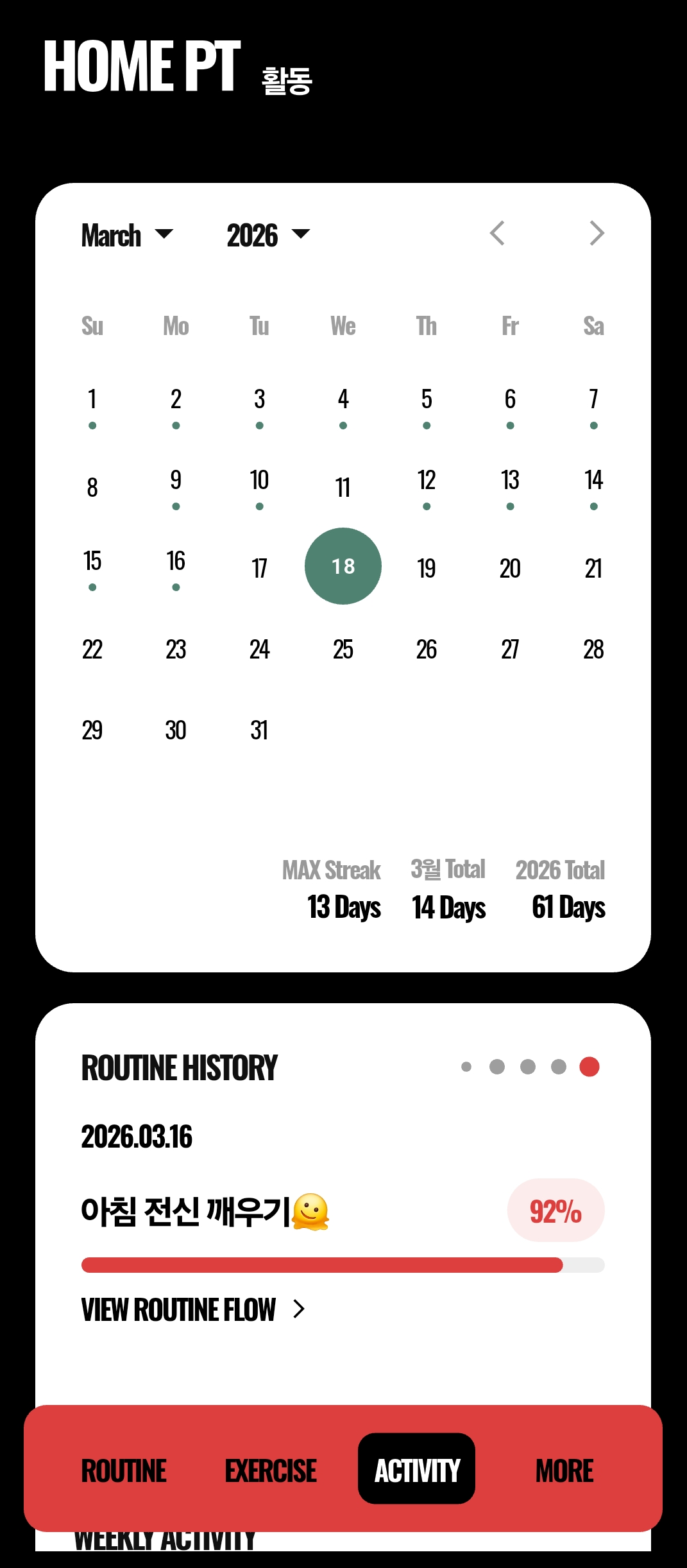 Activity dashboard